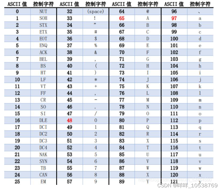 ios 字符数组裁剪 字符数组操作_p2p