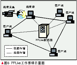 网络的二层极简架构是什么 网络二层技术_客户端_04