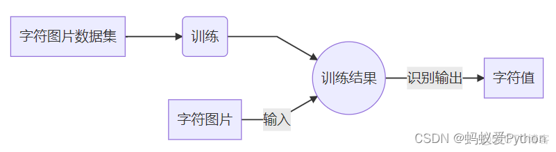 基于python的自动组卷系统 python阅卷系统_卷积_02