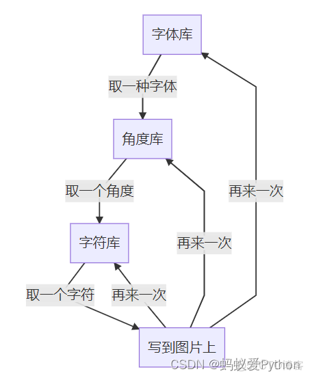 基于python的自动组卷系统 python阅卷系统_数据_06