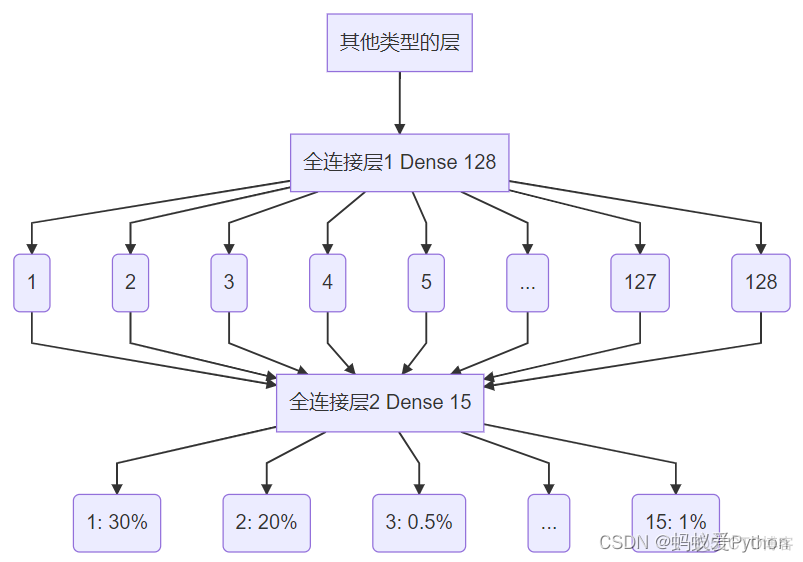 基于python的自动组卷系统 python阅卷系统_数据_16