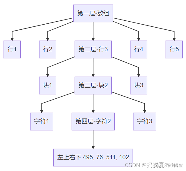 基于python的自动组卷系统 python阅卷系统_基于python的自动组卷系统_34