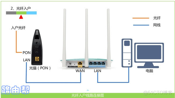 android 千兆网口命令行设置 千兆端口怎么安装_运营商_02