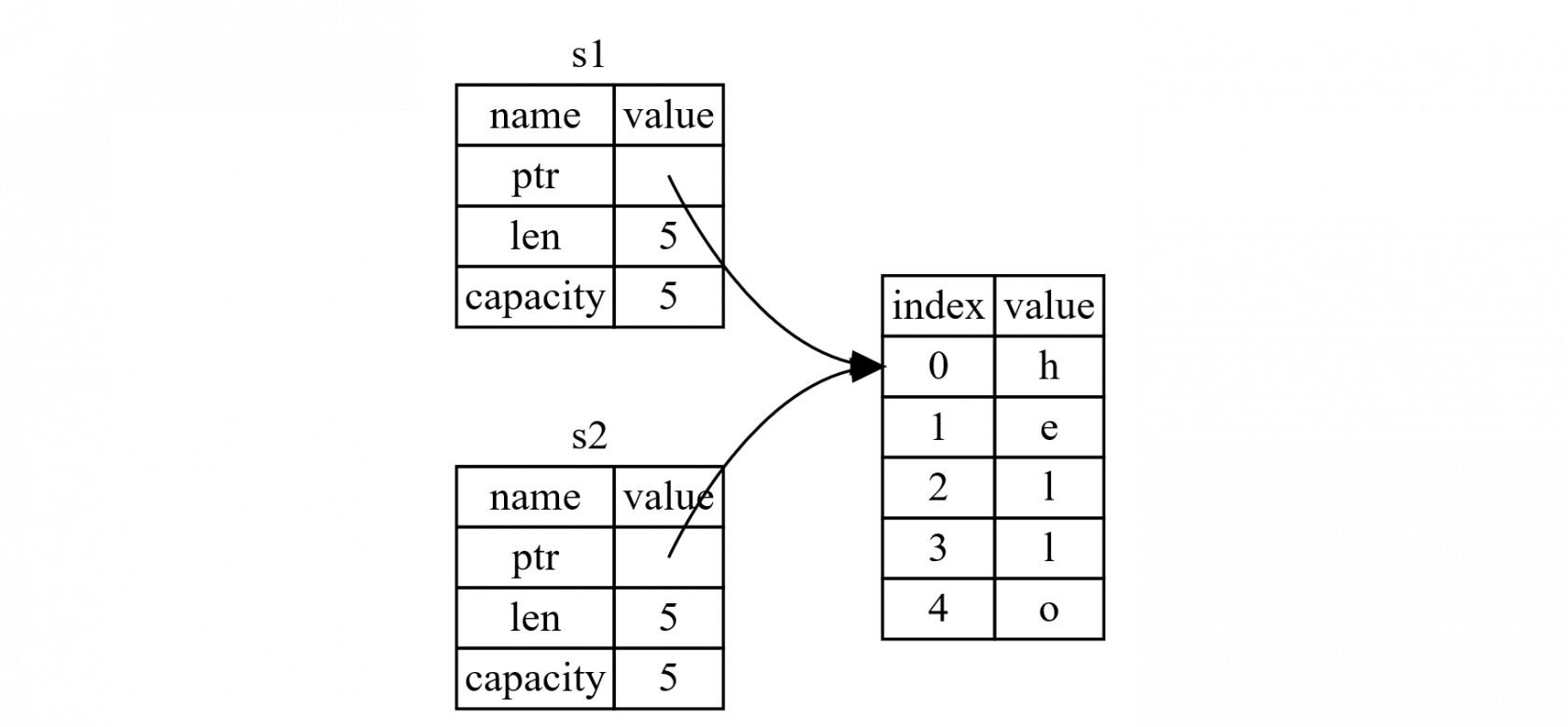 Ruby语言和Rust语言 ruby rust_移出