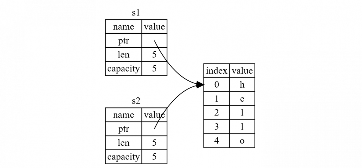 Ruby语言和Rust语言 ruby rust_作用域