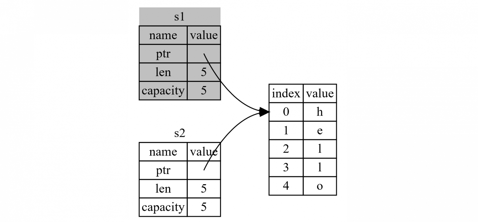 Ruby语言和Rust语言 ruby rust_Rust_02