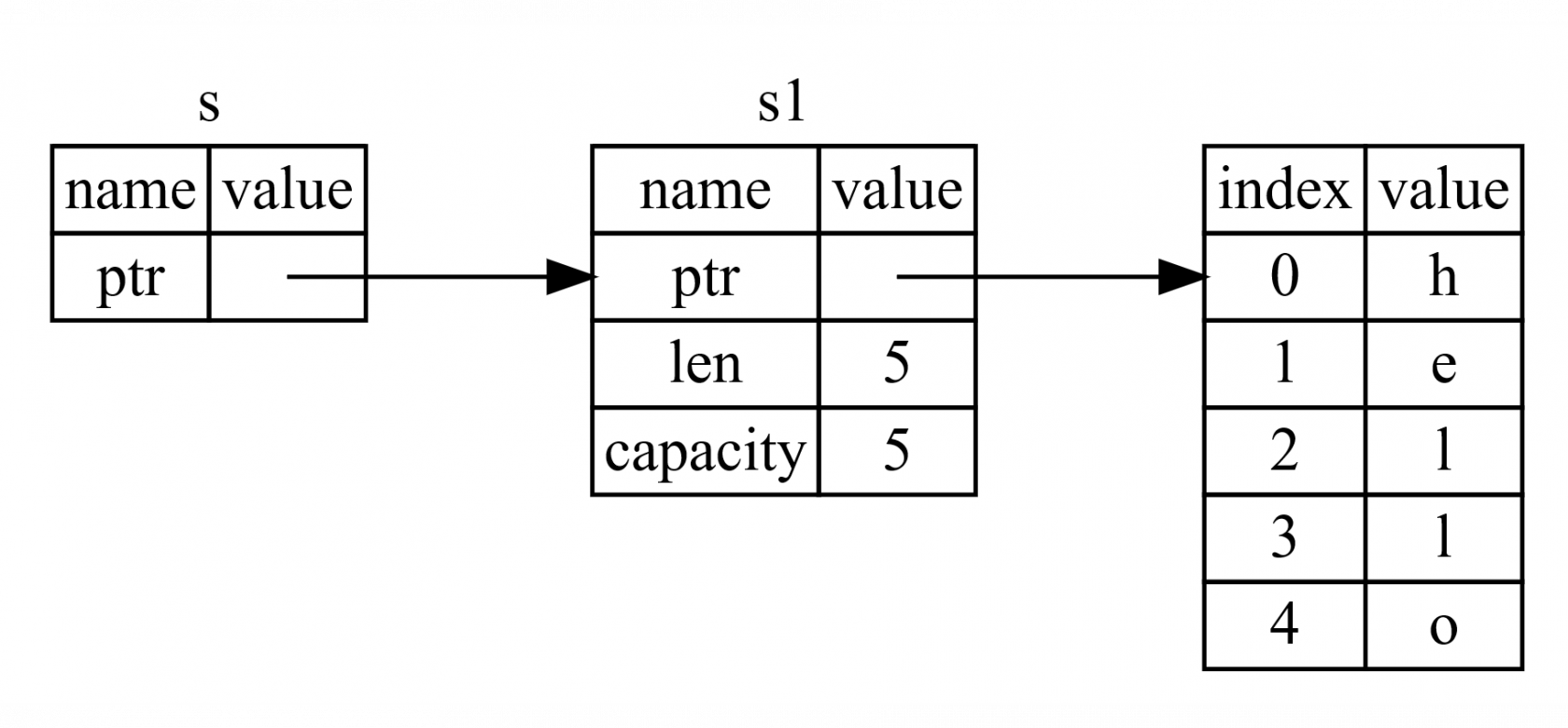 Ruby语言和Rust语言 ruby rust_移出_03