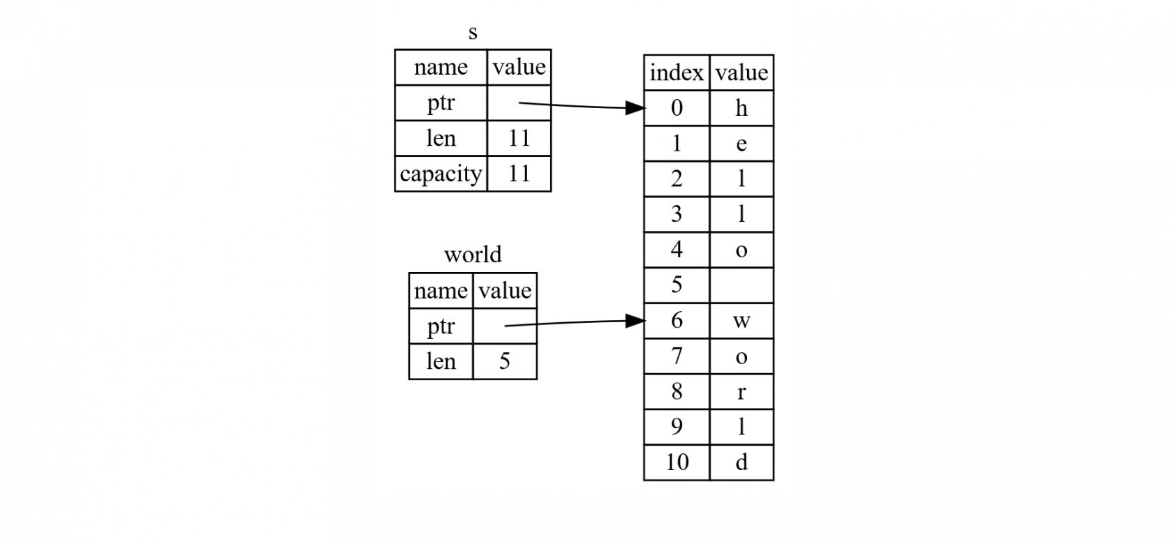 Ruby语言和Rust语言 ruby rust_Rust_04