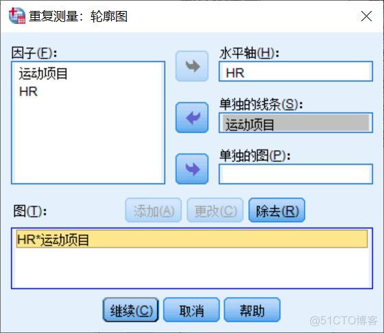 重复测量个体时间变化趋势图R语言 重复测量spss_spss统计分析方法及应用第三版pdf_05