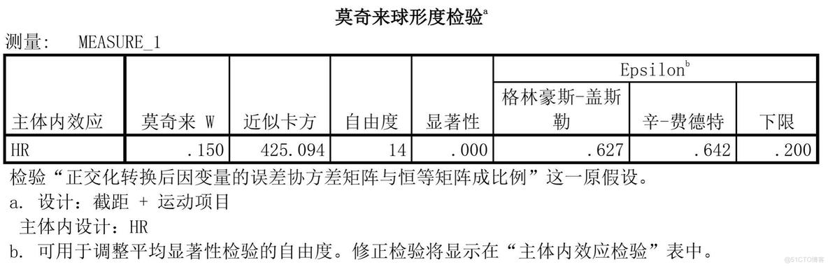 重复测量个体时间变化趋势图R语言 重复测量spss_SPSS_07