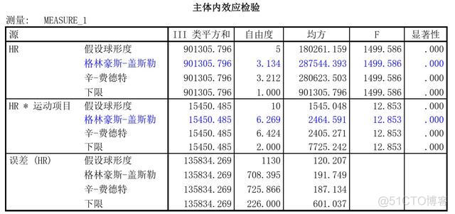 重复测量个体时间变化趋势图R语言 重复测量spss_原始数据_08