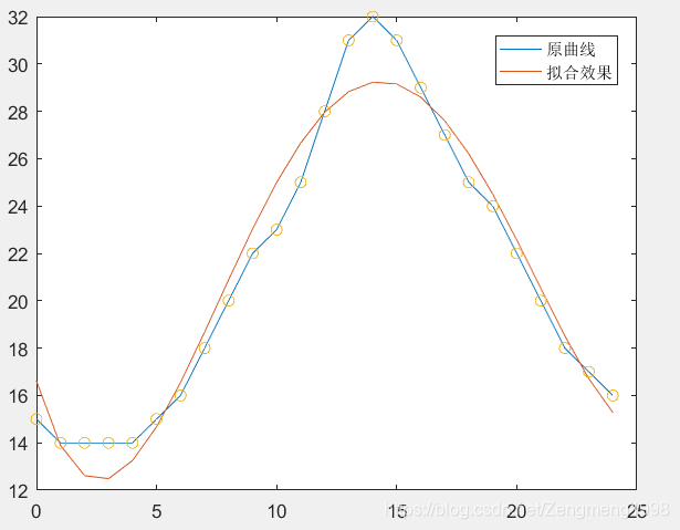 copula函数拟合联合分布R语言 拟合函数polyfit_copula函数拟合联合分布R语言