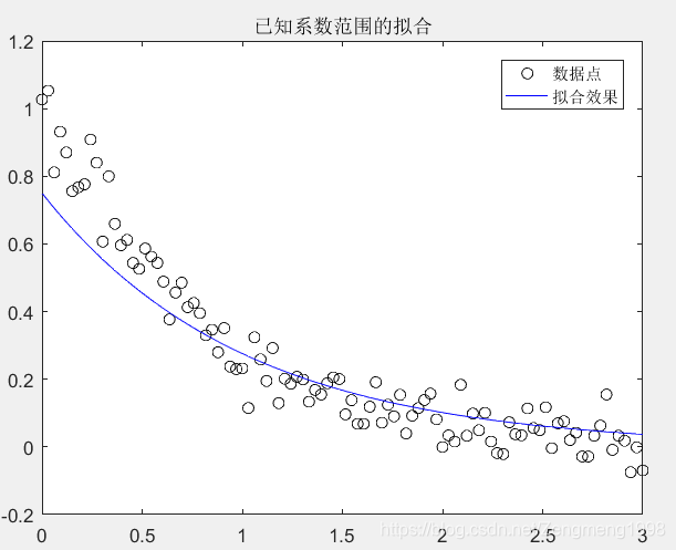 copula函数拟合联合分布R语言 拟合函数polyfit_拟合_02