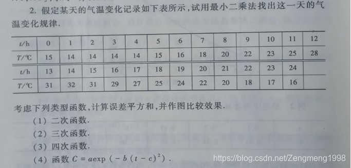 copula函数拟合联合分布R语言 拟合函数polyfit_拟合_03