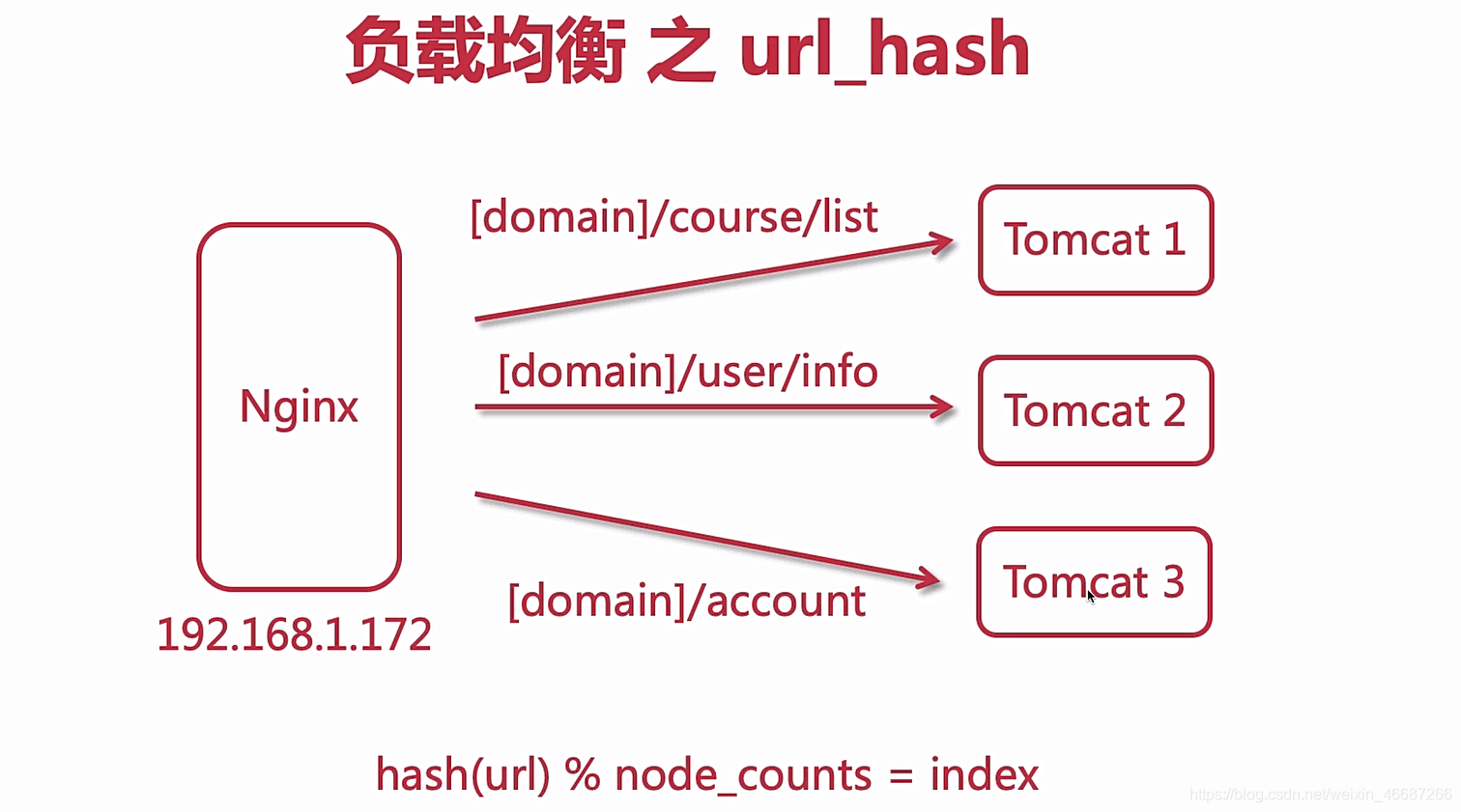 nginx 分布式负载均衡架构图 nginx实现负载均衡原理_服务器_03