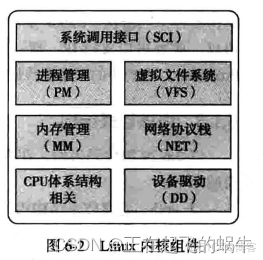 体系结构和总体架构的区别 体系结构和系统结构_系统调用