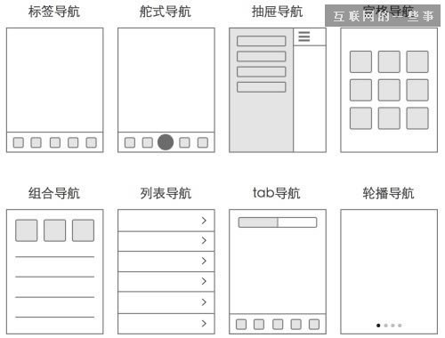 手机导航软件架构图 手机导航设计_python