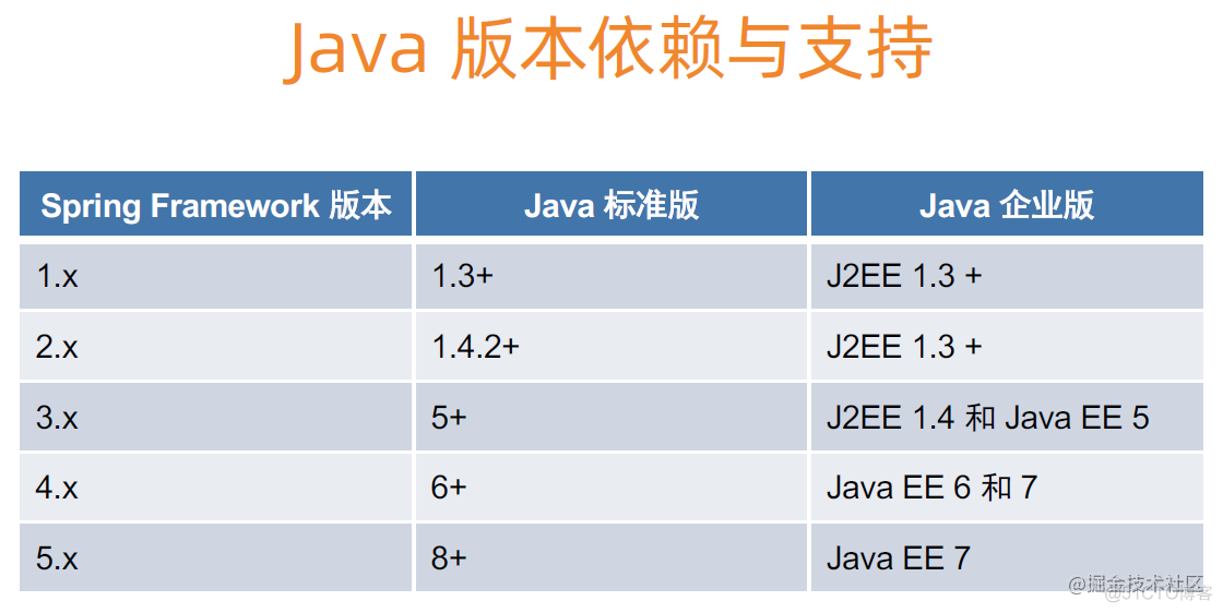 spring spark mllib版本 现在spring的版本_java