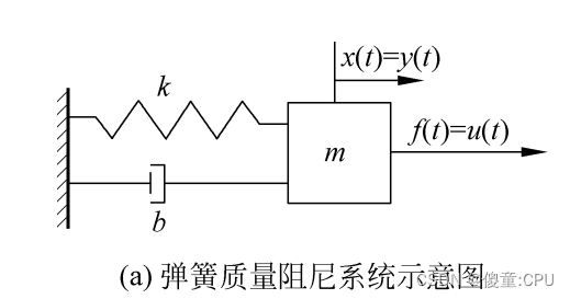 机器学习 多输入单输出 矩阵 多输入单输出控制_机器学习