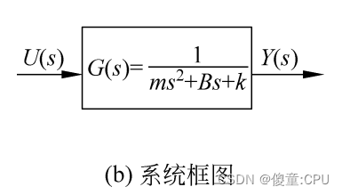 机器学习 多输入单输出 矩阵 多输入单输出控制_算法_04