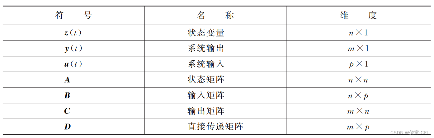 机器学习 多输入单输出 矩阵 多输入单输出控制_机器学习_12