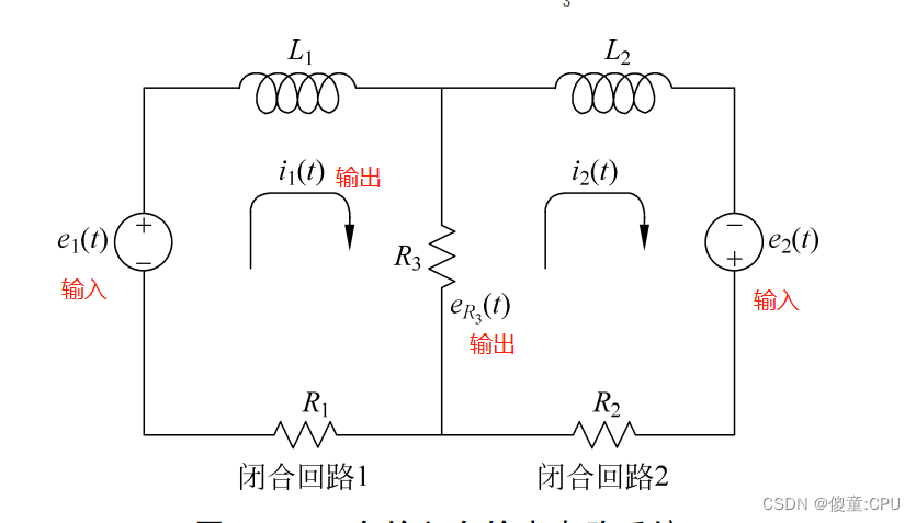 机器学习 多输入单输出 矩阵 多输入单输出控制_状态空间_13