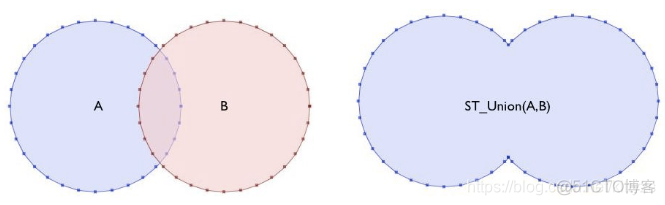 arcgis ga大数据分析架构 gis与大数据_sql_07