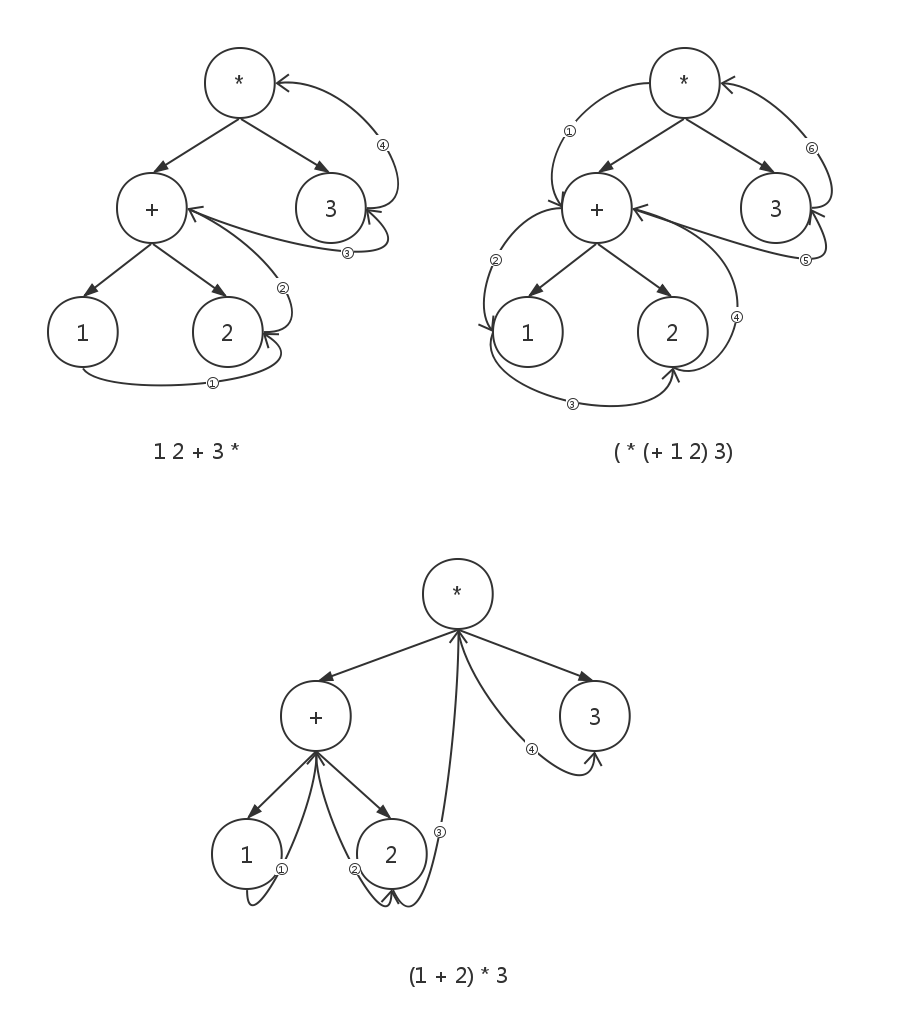 java ast 抽象语法树 java编译原理 ast抽象语法树详解_ViewUI