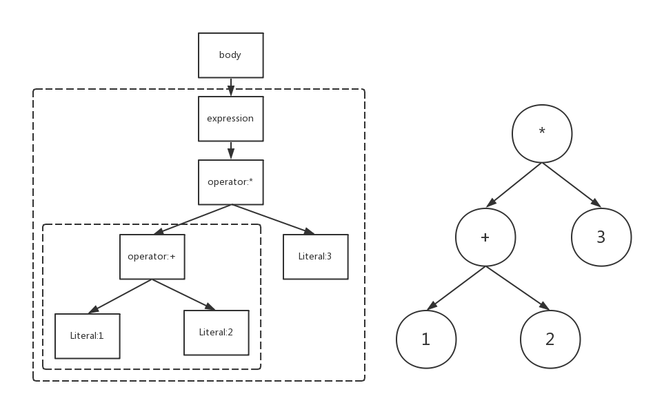 java ast 抽象语法树 java编译原理 ast抽象语法树详解_json_03