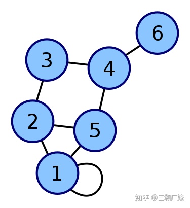 GCN图卷积神经网络python代码 gcn 图卷积神经网络_傅里叶变换