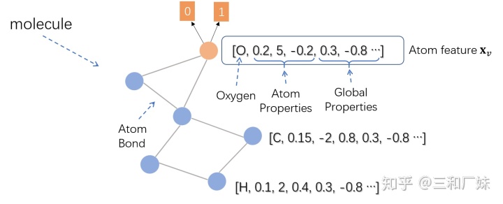 GCN图卷积神经网络python代码 gcn 图卷积神经网络_Graph_07