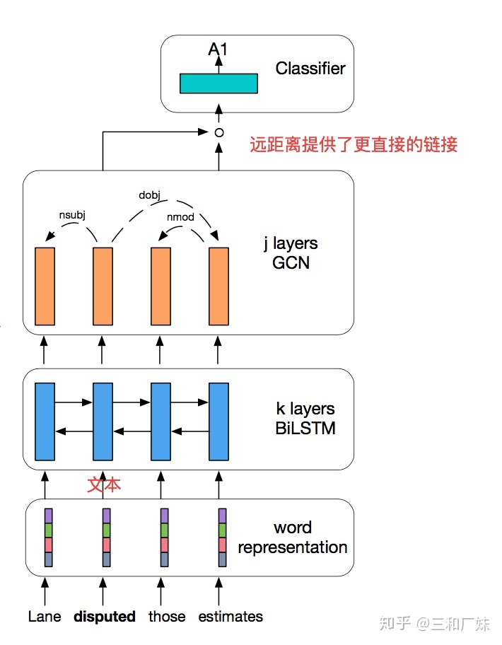 GCN图卷积神经网络python代码 gcn 图卷积神经网络_GCN图卷积神经网络python代码_09