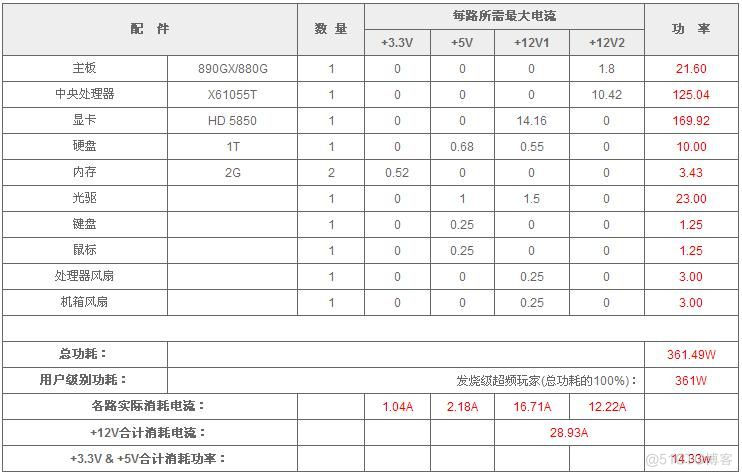 显卡 bios 电压 显卡电源 电压_官网_04