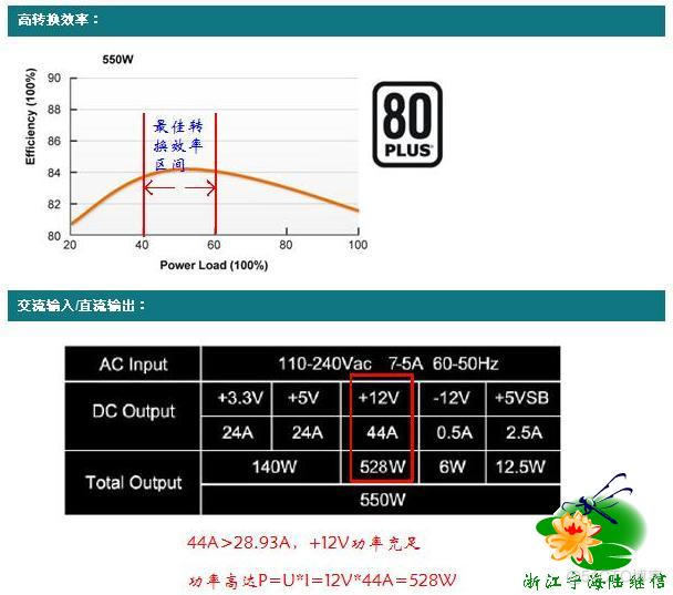 显卡 bios 电压 显卡电源 电压_显卡 bios 电压_06