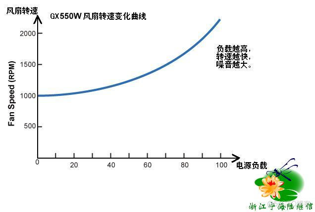 显卡 bios 电压 显卡电源 电压_显卡 bios 电压_05