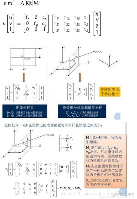 python根据相机畸变系数校正 相机畸变矩阵_python根据相机畸变系数校正