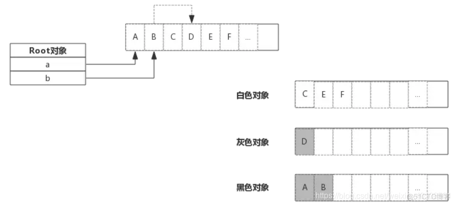 go语言 udp server 内存池 golang 内存释放_go语言 udp server 内存池