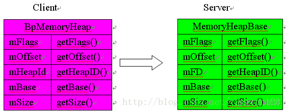 bios 共享内存 共享内存接口_共享内存_05