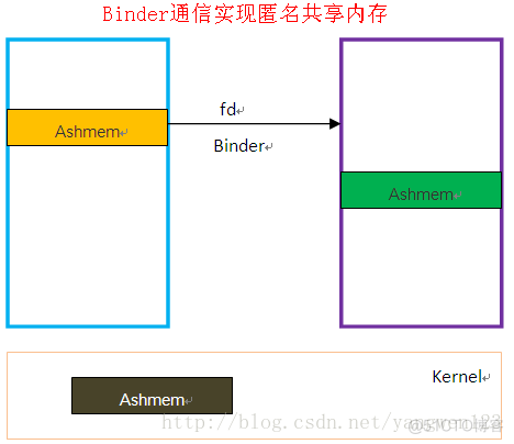 bios 共享内存 共享内存接口_服务端