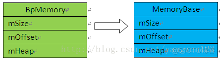 bios 共享内存 共享内存接口_bios 共享内存_07