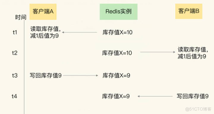 熟练Redis之无处不在的锁_加锁