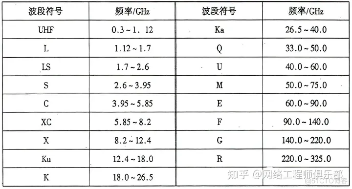 网络工程师必知的网络传输介质_网络工程师_11