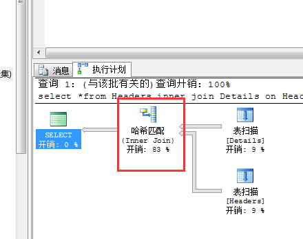 MySQL哈希函数会有哈希冲突吗 sql 哈希_MySQL哈希函数会有哈希冲突吗