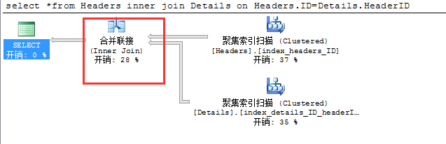 MySQL哈希函数会有哈希冲突吗 sql 哈希_执行计划_02