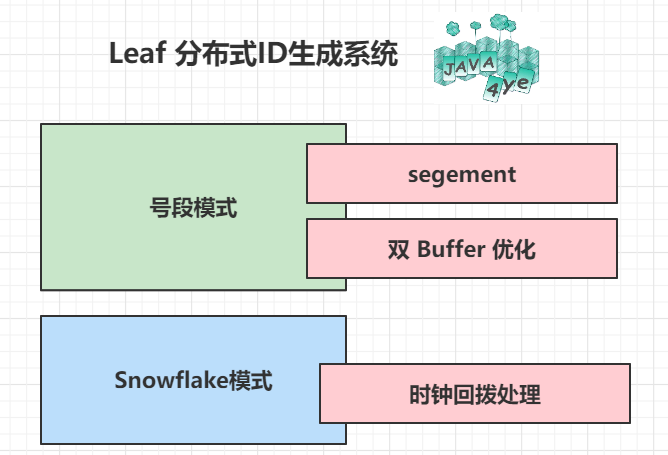 分布式 ID 生成系统 Leaf 的设计思路，源码解读_缓存_02