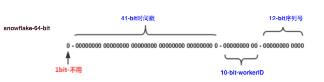 分布式 ID 生成系统 Leaf 的设计思路，源码解读_字段_23