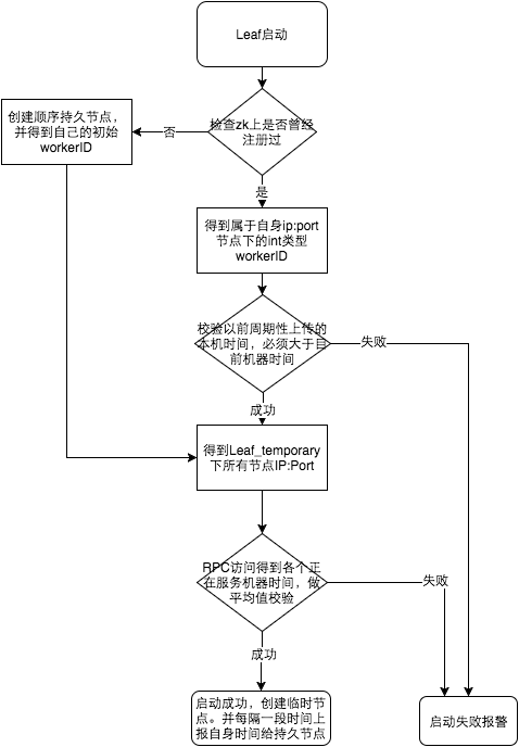 分布式 ID 生成系统 Leaf 的设计思路，源码解读_字段_24