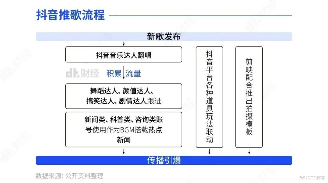 抖音在国外“仗势欺人”，全球音乐巨头要被拿捏？_市场份额_12