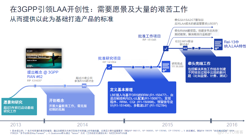 高通李俨：从5G-A到6G技术演进路线图_6G_06