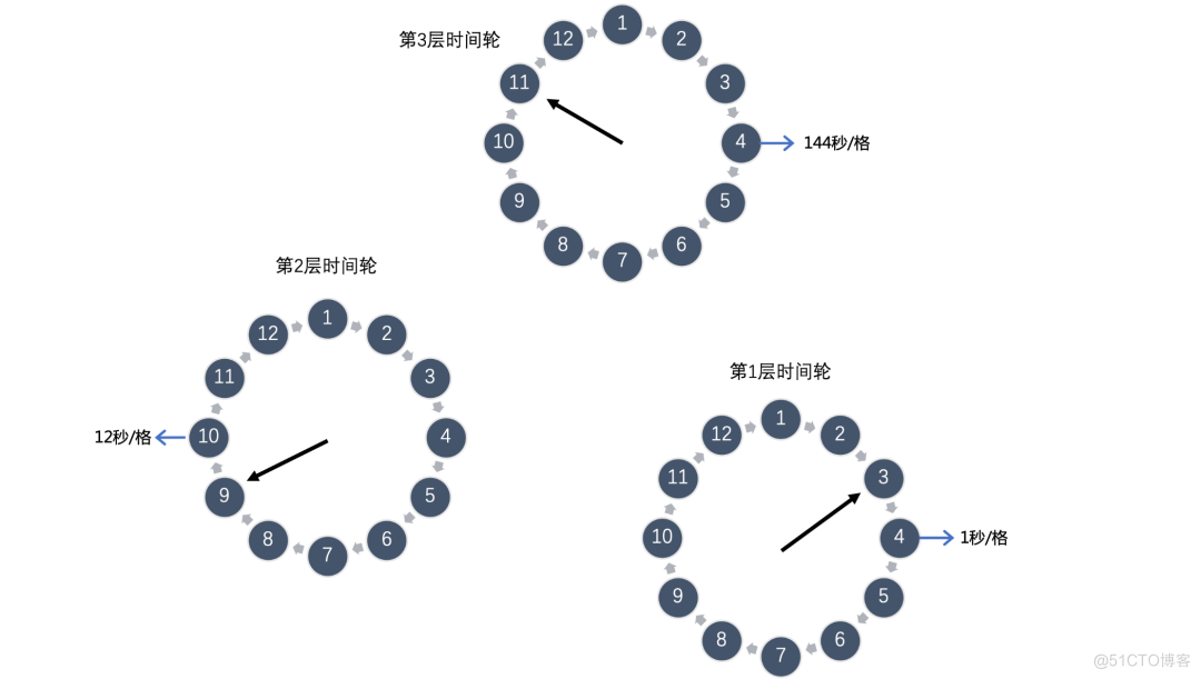 如何实现一个延迟队列？_Redis_07